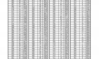 2023高考一分一段表什么意思