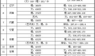 滇西应用技术大学2020录取分数线